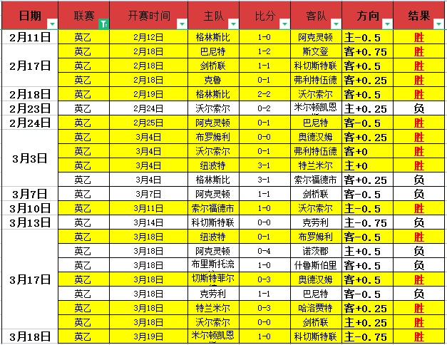 萨拉赫梅开,二度助利物,浦胜阿斯顿,B体育官网,B,Sports,足球直播,篮球赛事,体育高清,NBA直播