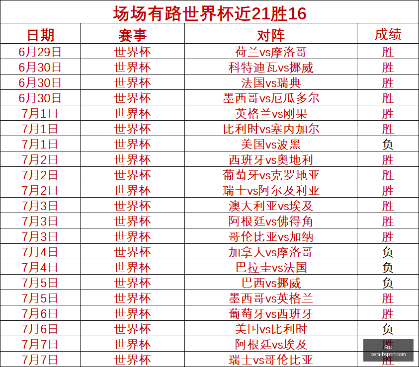 体育,B体育,B体育官网,B体育官网,B体育直播,B体育App,B体育入口,B体育赛事