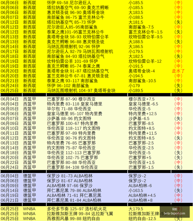 体育,B体育,B体育官网,B体育官网,B体育直播,B体育App,B体育入口,B体育赛事