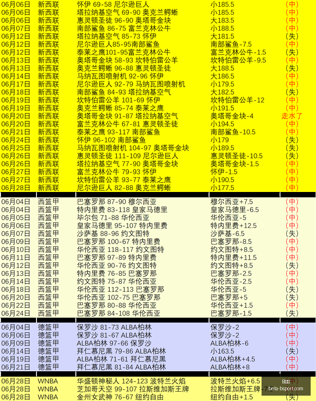 招牌赛事,周连胜攻略,信心爆棚的,B体育官网,B体育直播,B体育App,B体育入口,B体育赛事