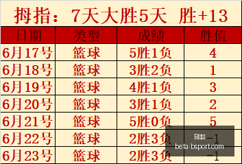 皇马续约战,火重燃,维尼修斯续,B体育官网,B体育直播,B体育App,B体育入口,B体育赛事