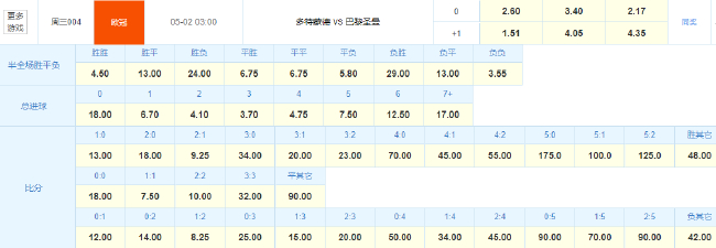 2026前瞻：越南与泰国比赛数据解读