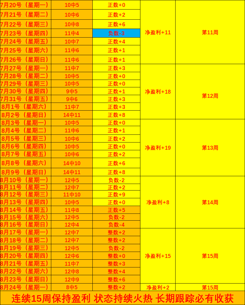 电竞选手转会，B体育入口，加盟，新战队备战新版本