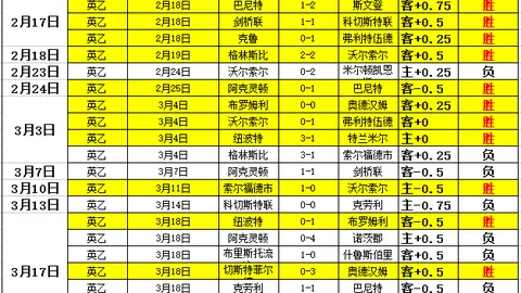 萨拉赫梅开二度助利物浦胜阿斯顿维拉，努涅斯错失良机成焦点